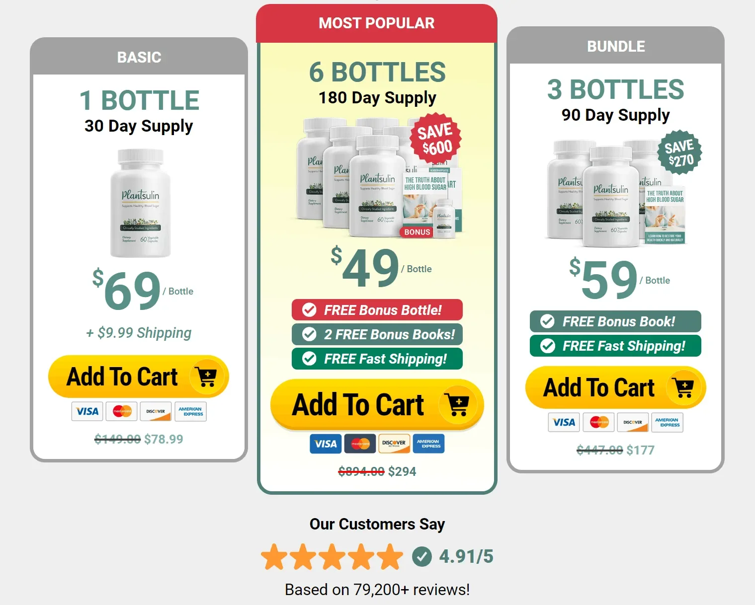 Plantsulin pricing